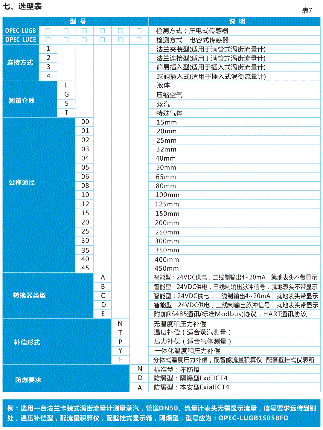 欧派克涡街流量计选型册_5.gif