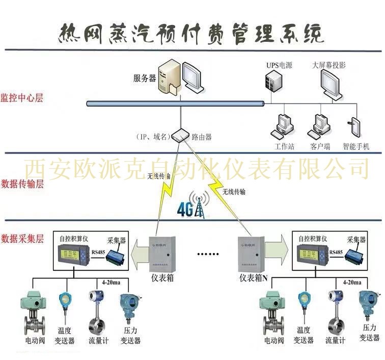 米脂蒸汽涡街流量计（分体式）