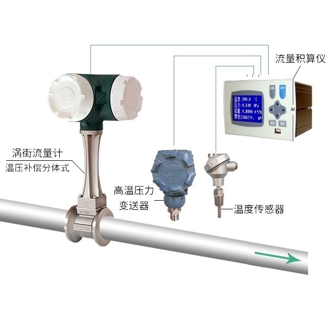 佳县分体式温压补偿蒸汽涡街流量计