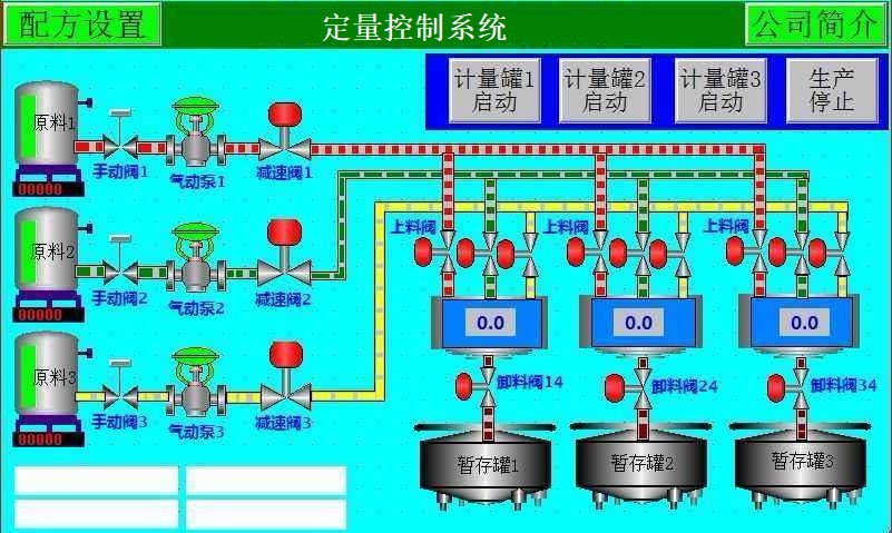 商州定量控制系统01