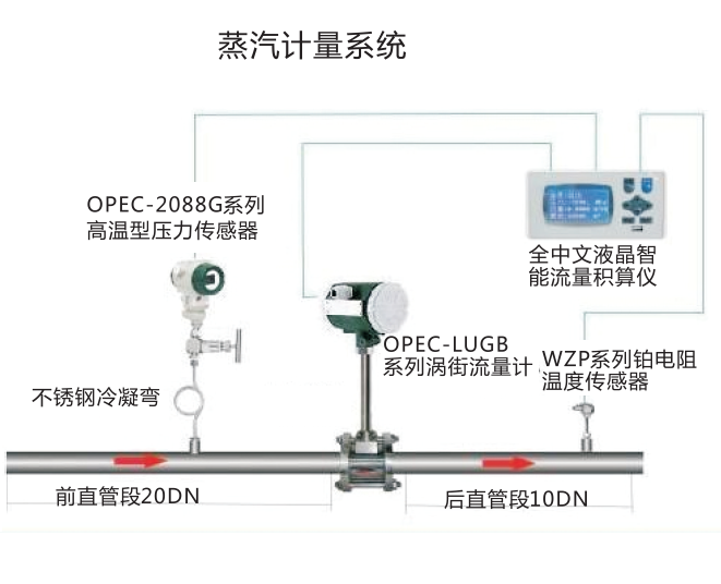 蒸汽流量计量装置