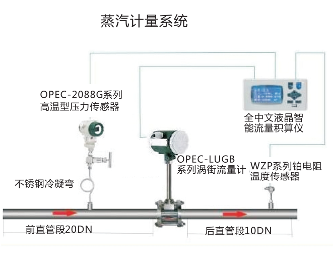 商州蒸汽流量计量装置