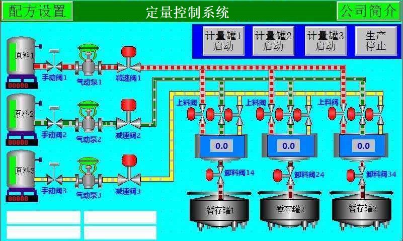 白水PLC定量控制系统